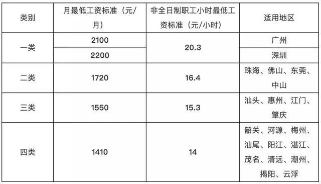 7月1日起，這些勞動法新政將正式施行