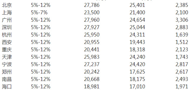 年底盤點 2019年出臺的國內(nèi)外多項勞動力政策