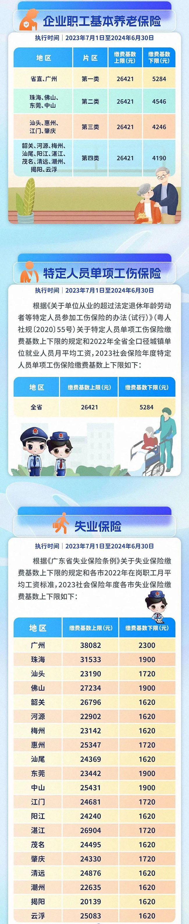 關于五險一金繳費基數上調、到手工資變少的通知