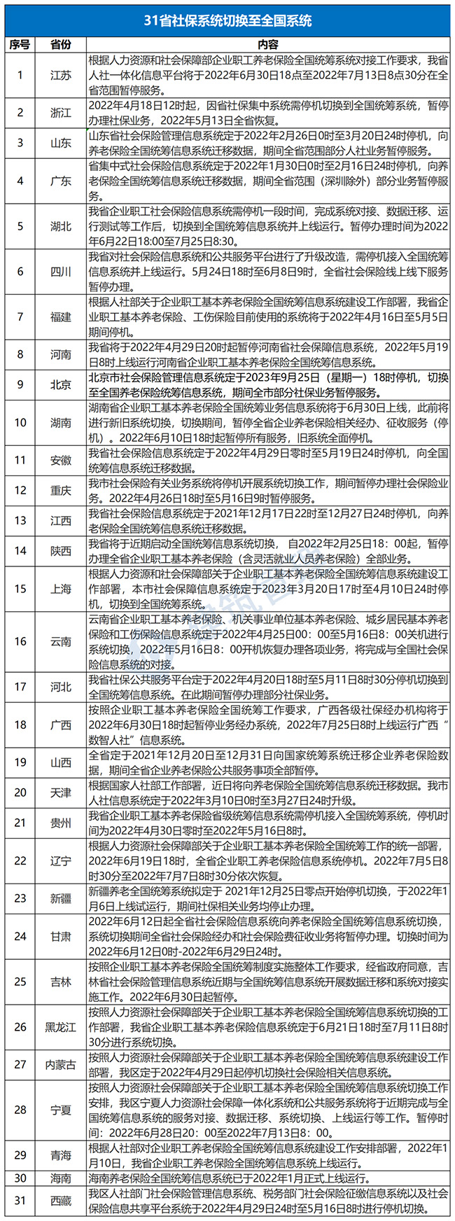 全國養(yǎng)老保險(xiǎn)統(tǒng)籌基本完成！各地到手的養(yǎng)老金一樣了